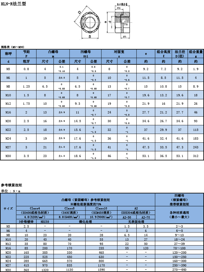 HARD LOCK法兰型规格表