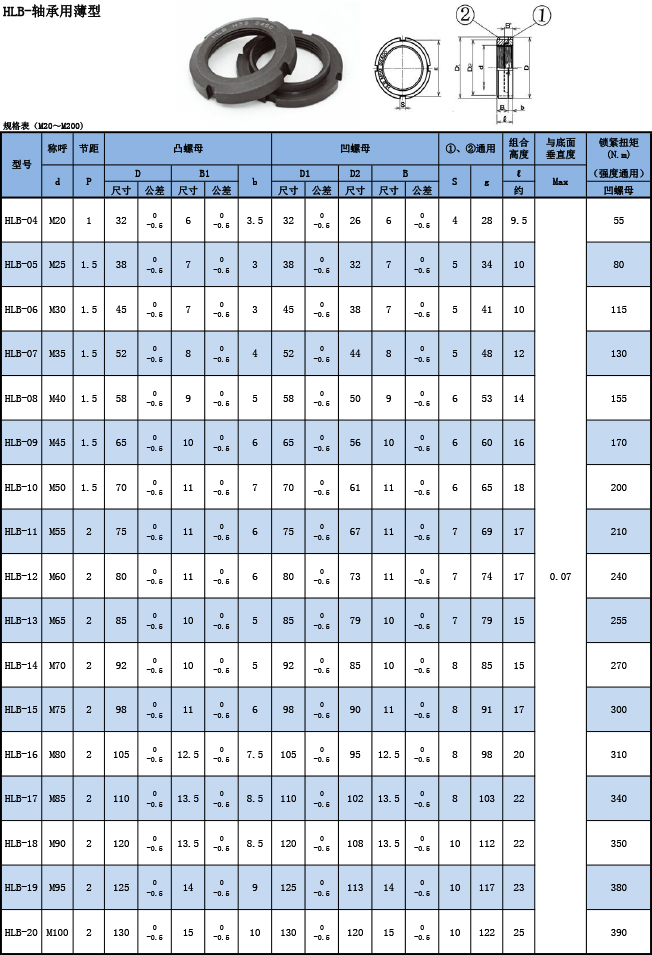 HLB轴承用薄型规格表