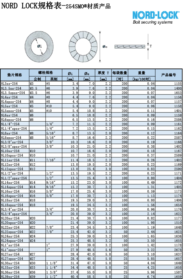 NORD LOCK规格表-254SMO