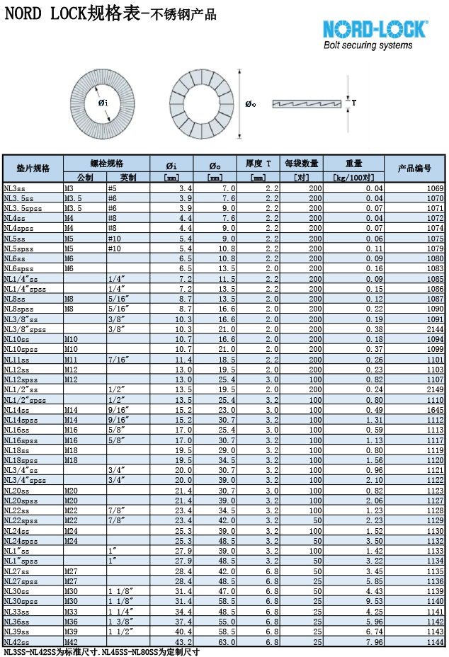 NORD LOCK规格表-不锈钢垫片