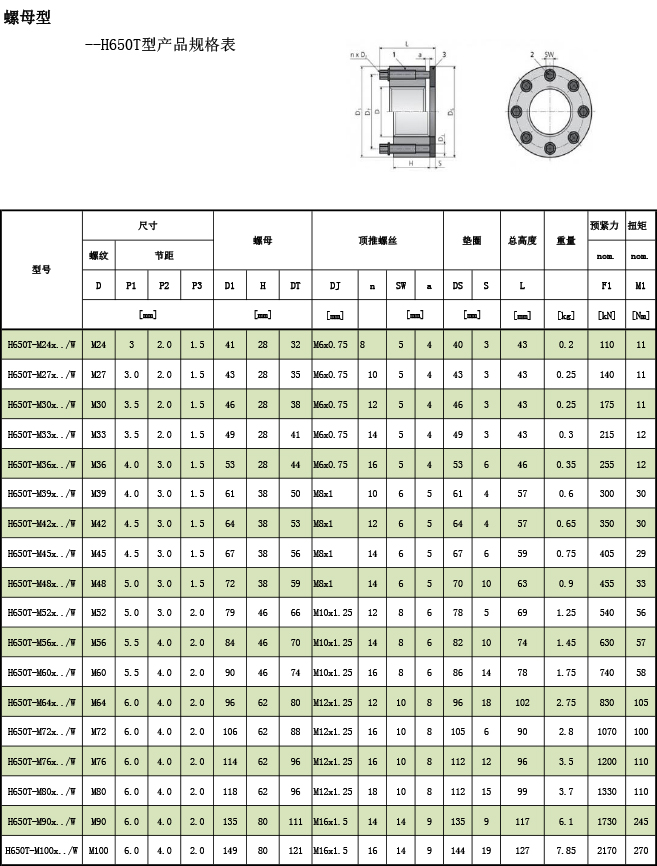 超级螺母--H650T型产品规格表