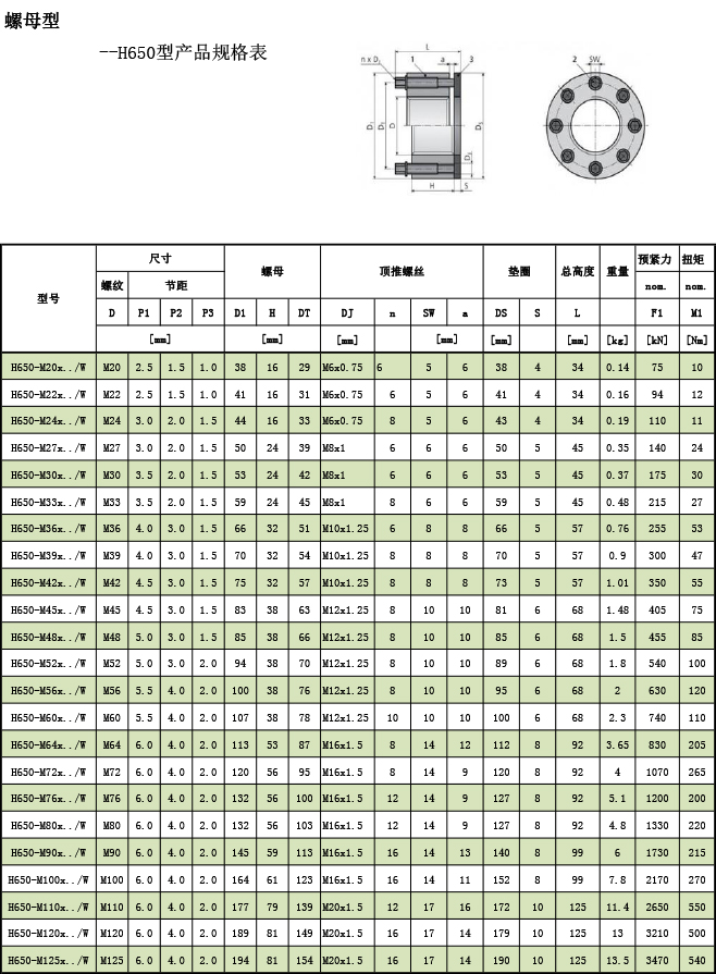 超级螺母--H650型产品规格表