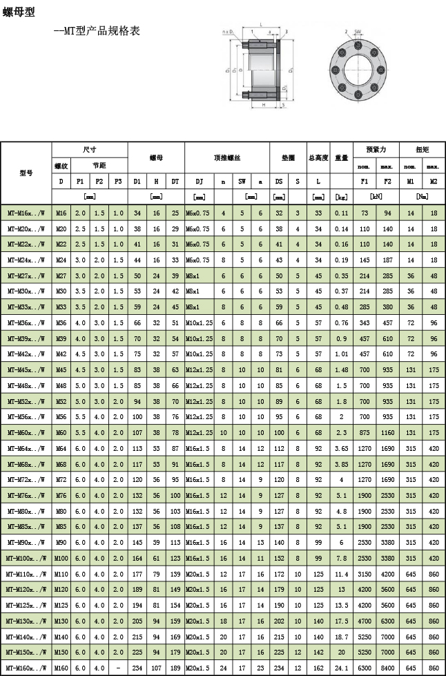 超级螺母--MT型规格表