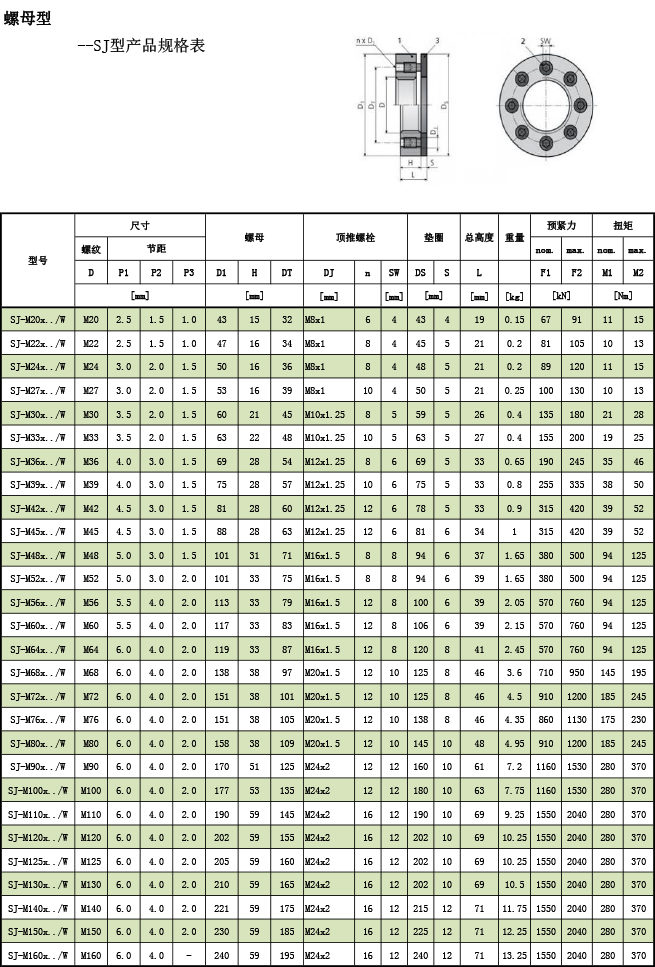 超级螺母--SJ型产品规格表