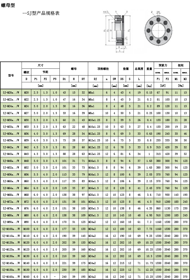 超级螺母--SJ型产品规格表