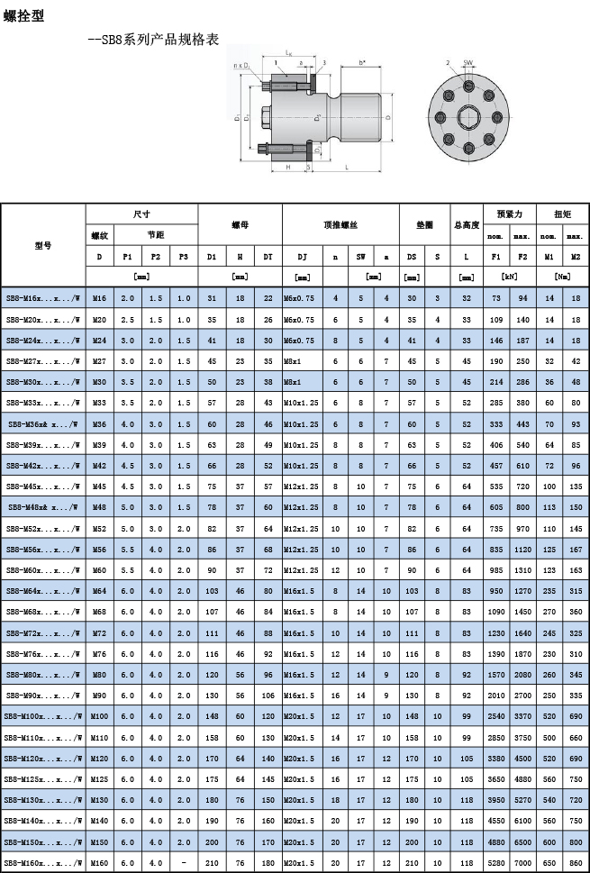 SB8系列产品规格表