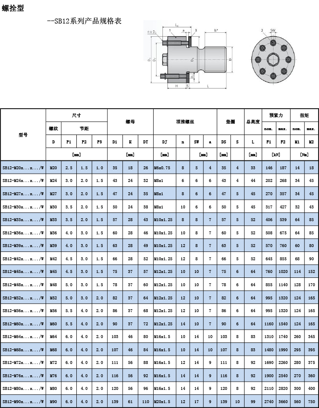 SB12系列产品规格表