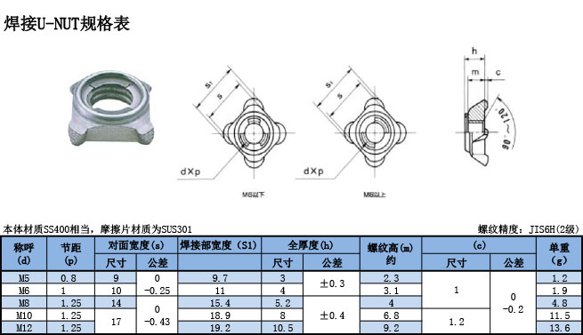 焊接U-NUT规格表