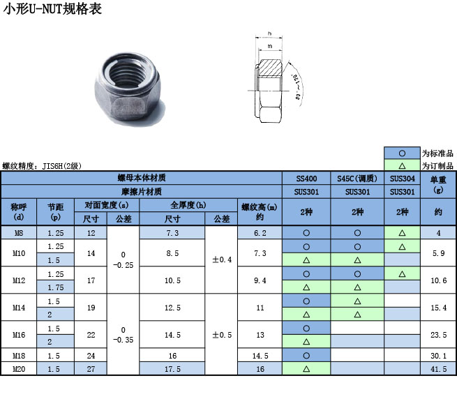 小形u-nut规格表