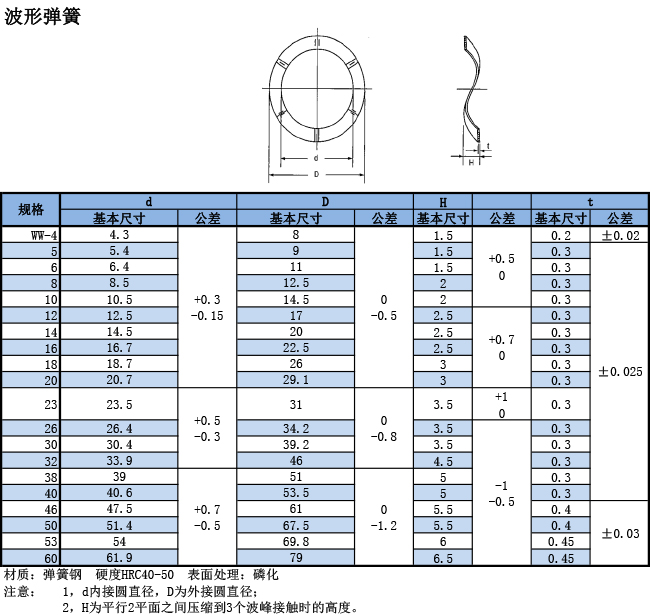 波形弹簧规格表