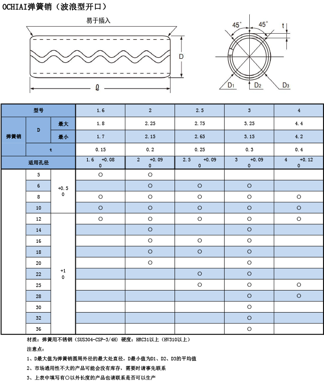 OCHIAI弹簧销（波浪型开口）规格表