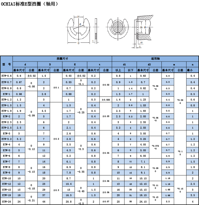 OCHIAI标准E型挡圈（轴用）规格表