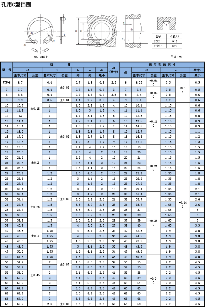 OCHIAI孔用C型挡圈RTW规格表