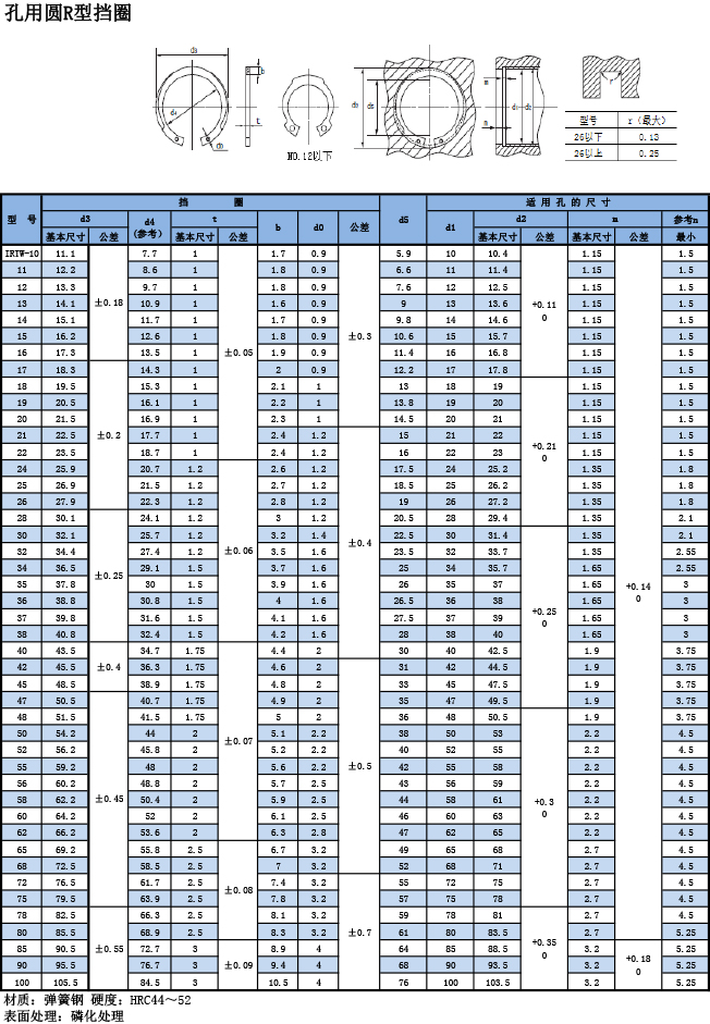 OCHIAI孔用R型挡圈IRTW规格表