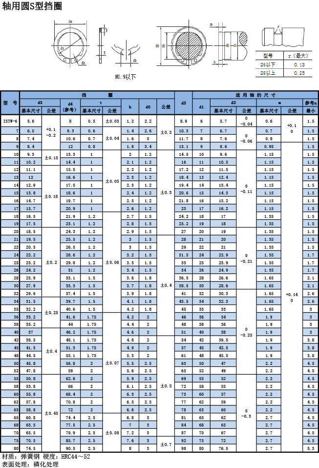 OCHIAI轴用S型挡圈ISTW规格表