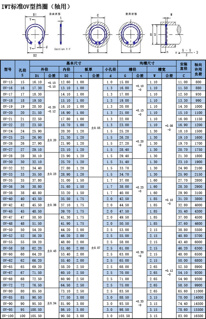 IWT标准OV型挡圈（轴用）