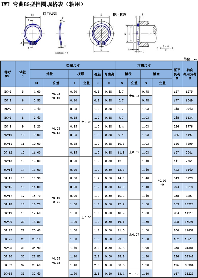 IWT弯曲BG型挡圈规格表（轴用）