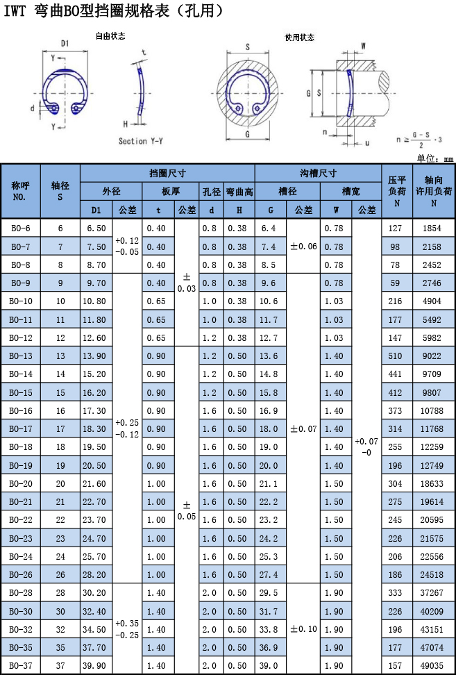 IWT弯曲BO型挡圈规格表