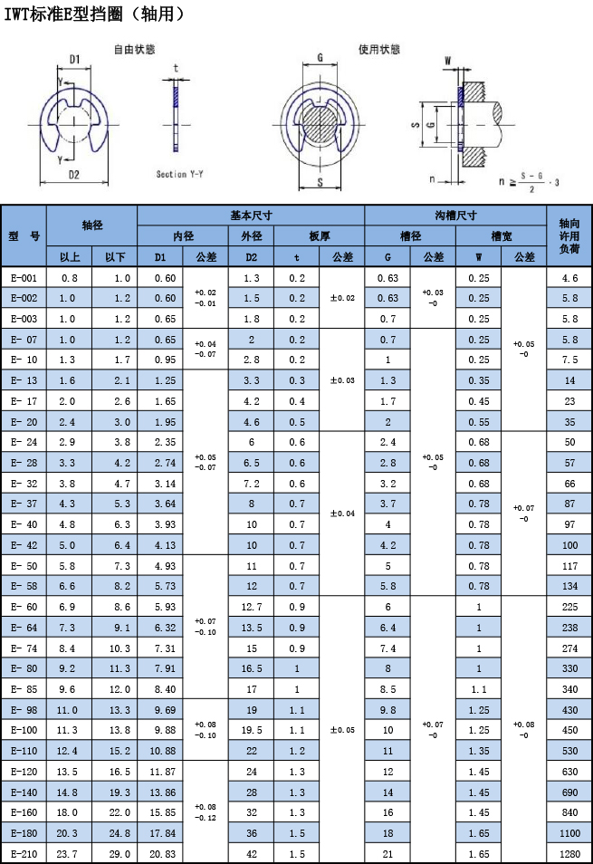 IWT标准E型挡圈（轴用）规格表