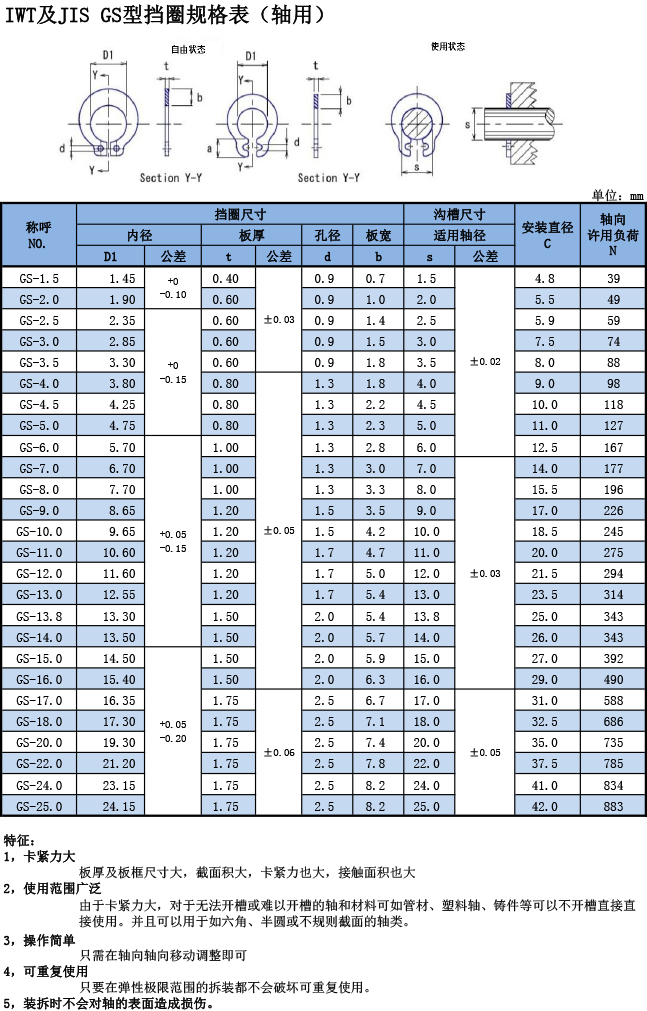 GS型挡圈规格表（轴用）