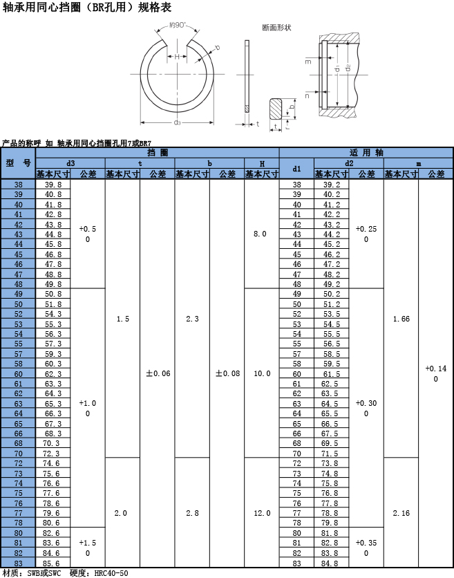 轴承用同心挡圈(BR）规格表