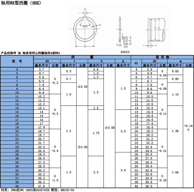 轴用WR型挡圈（HHK）规格表