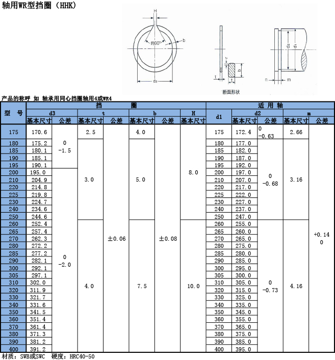 轴用WR型挡圈（HHK）规格表