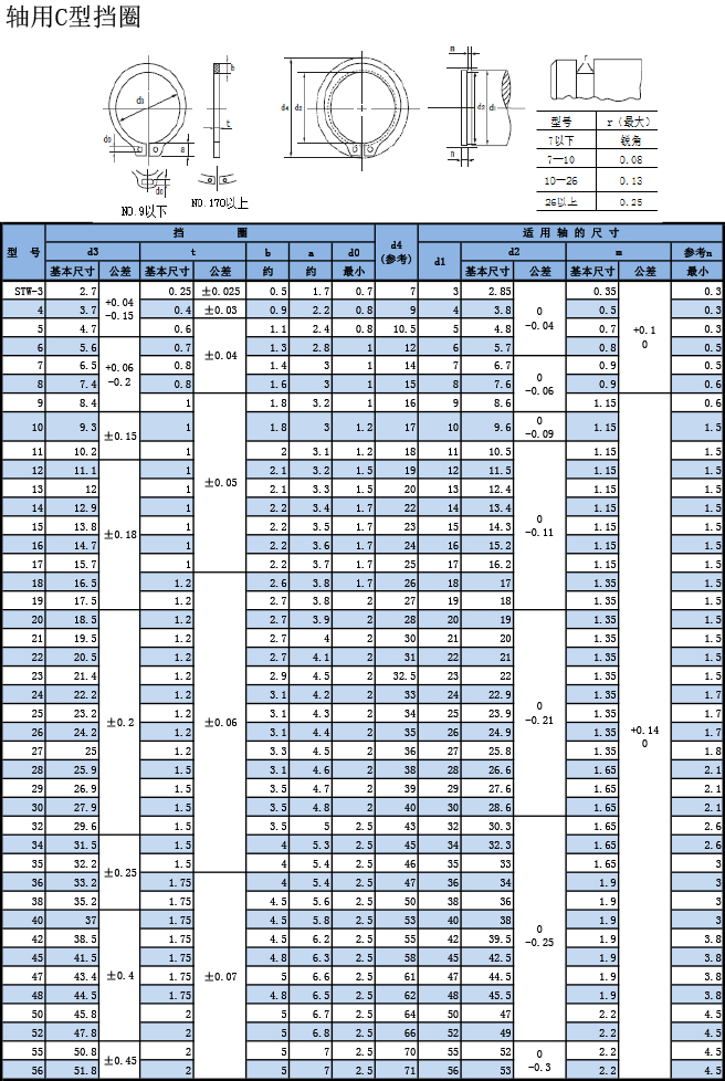 轴用C型挡圈规格表