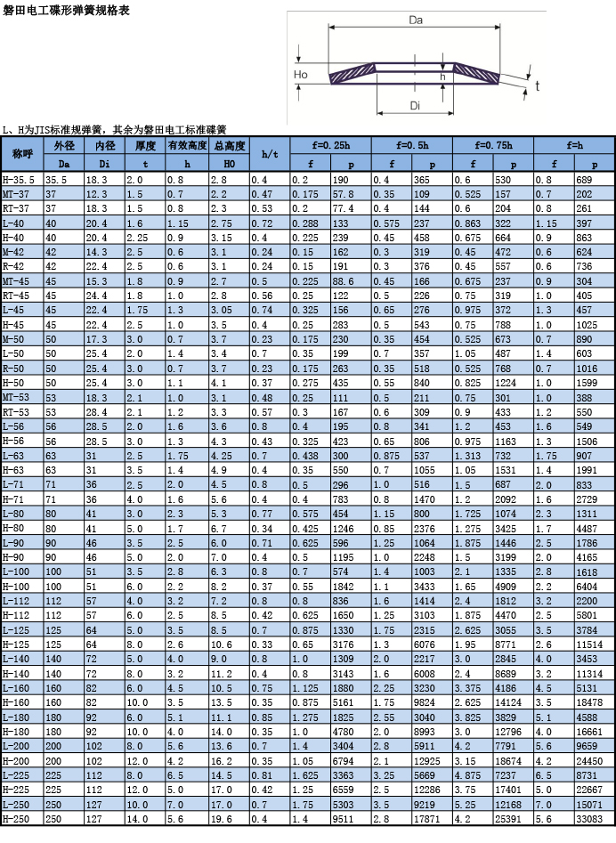 磐田电工碟型弹簧规格表