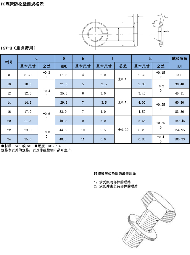 PS碟簧防松垫圈规格表