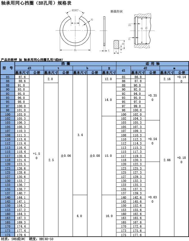 轴承用同心挡圈(BR）规格表