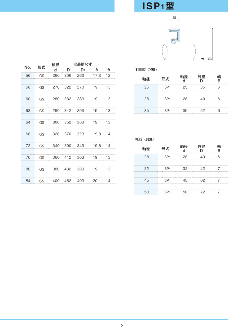 NDK油封 GS/ISP1型规格表