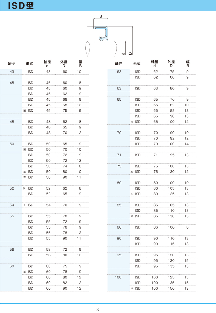 NDK油封 ISD型规格表