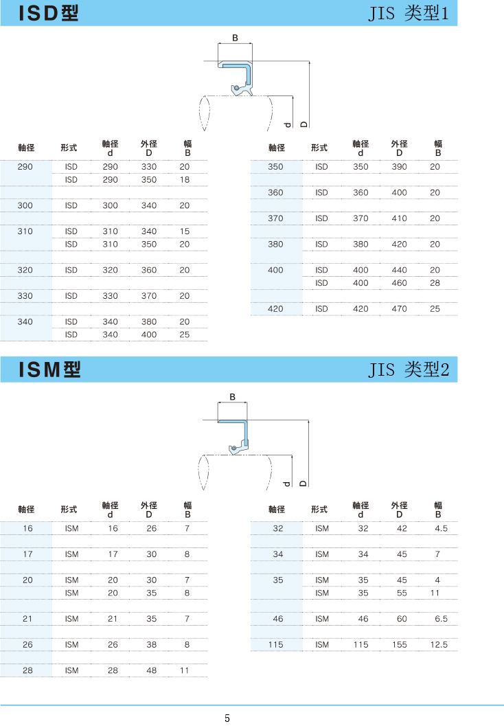 NDK油封 ISD/ISM型规格表