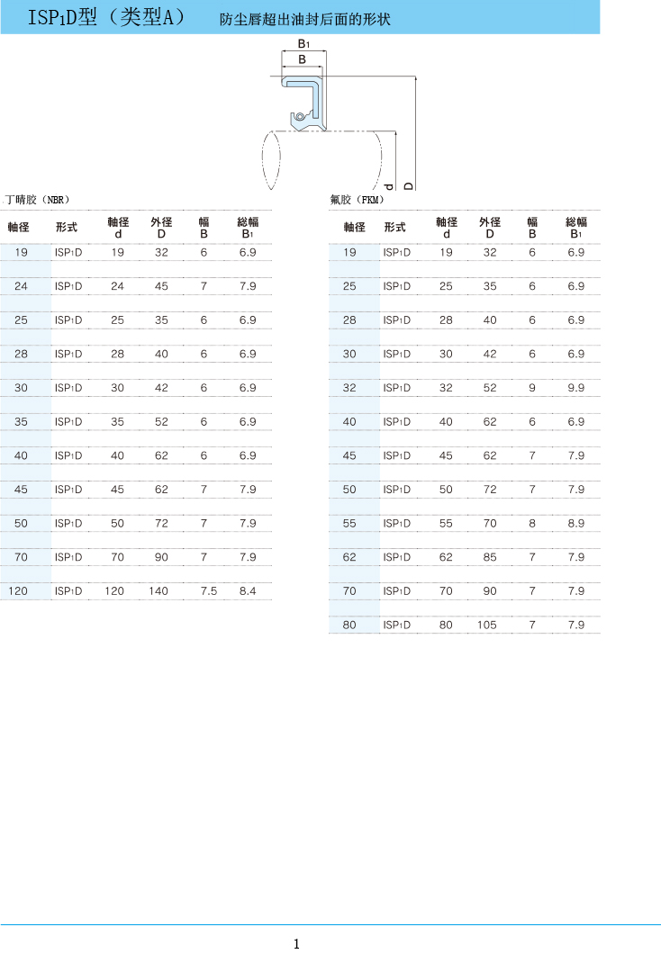 NDK油封 ISP1D型规格表