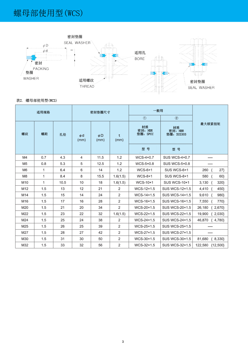 NDK标准密封垫圈规格表