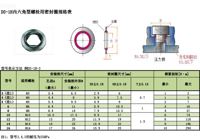 三菱电线 DS-1H内六角螺栓用密封圈规格表