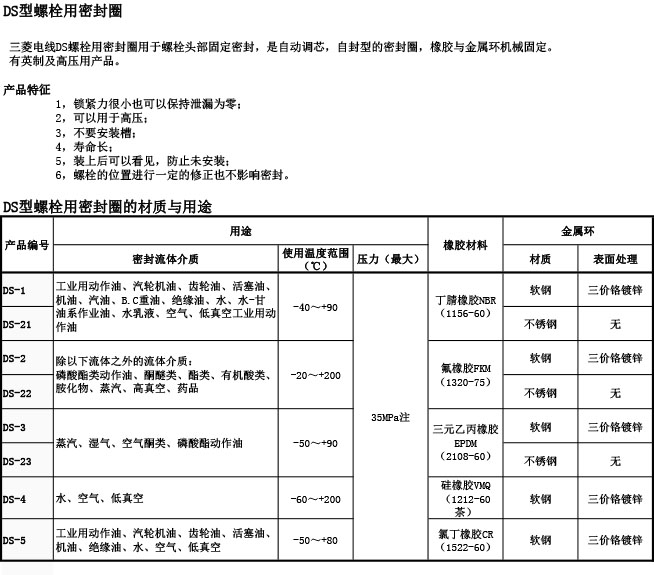 DS型螺栓用密封圈介绍