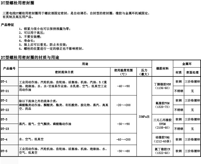 DT螺栓用密封圈介绍