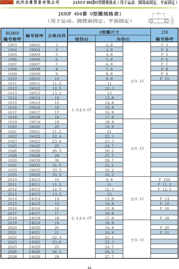 哈密森清O型圈JASOF 404番