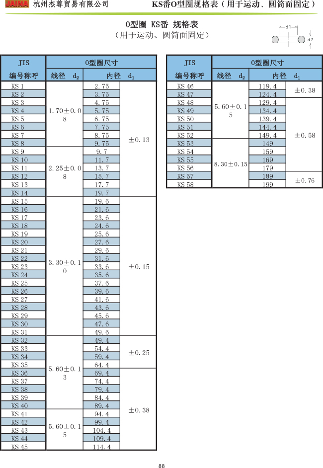 森清O型圈 KS番规格表