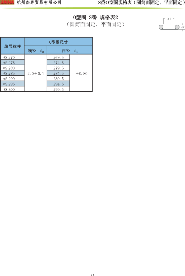 森清O型圈 S番规格表