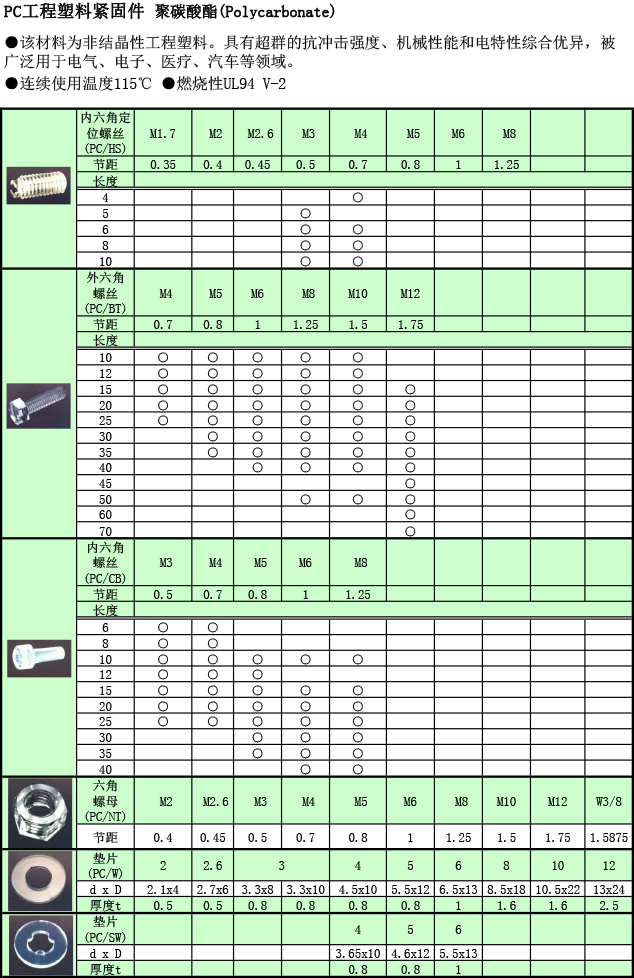 工程塑料 PC螺丝规格表