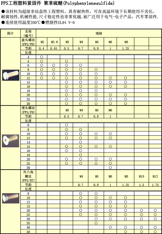 工程塑料 PPS螺丝规格表