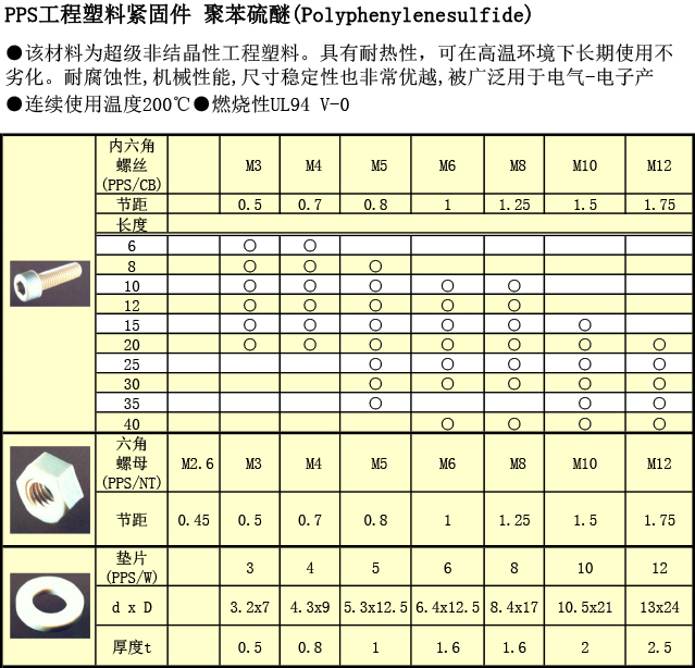 工程塑料 PPS螺丝规格表
