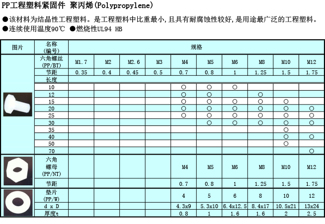 工程塑料 PP螺丝规格表