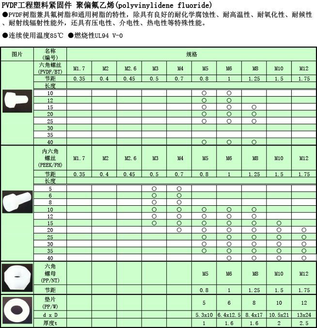 工程塑料 PVDF螺丝规格表