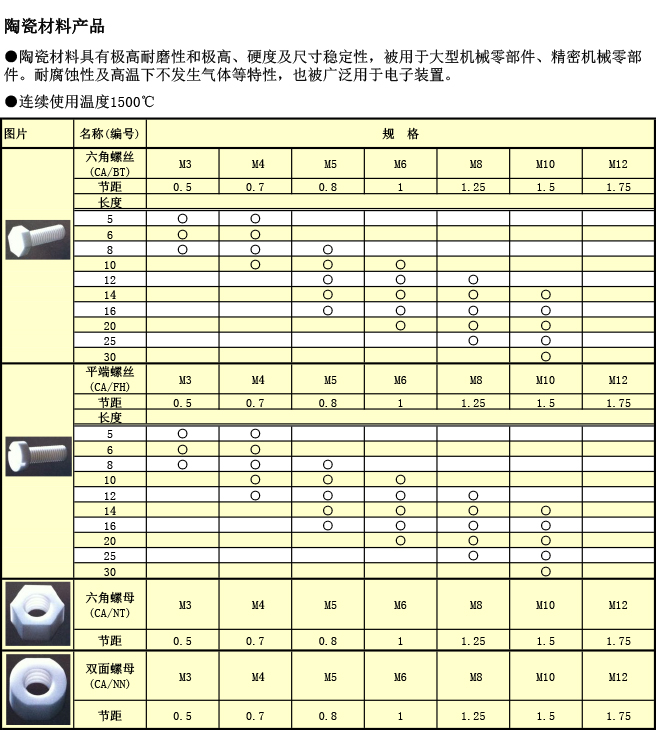 陶瓷螺丝规格表