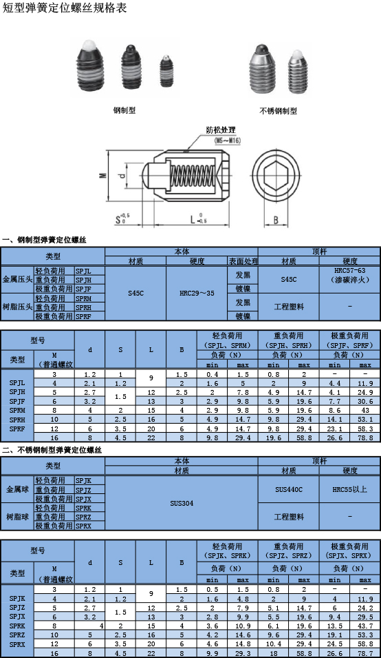 短型弹簧定位螺丝规格表