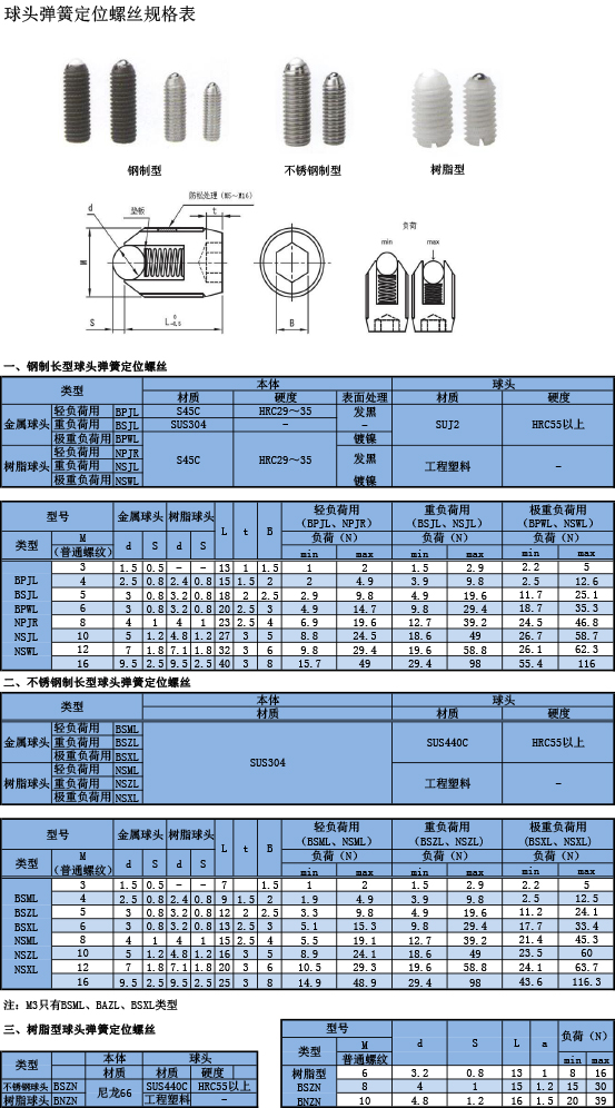 球头弹簧定位螺丝规格表